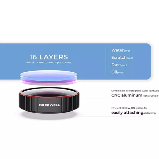 Freewell IR-UV-Filter für DJI Mavic 2 Pro
