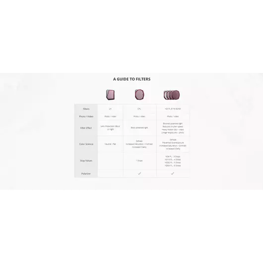 PGYTECH Mavic 3 Variabler VND-Filter (2-5 Stop)