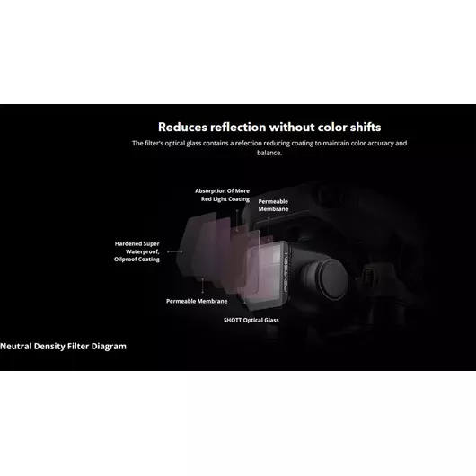 PGYTECH DJI Mavic 3 Filterset ND/PL 8-16-32-64 Professional