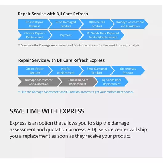 Card DJI Care Refresh 1-Year Plan (DJI Avata) EU