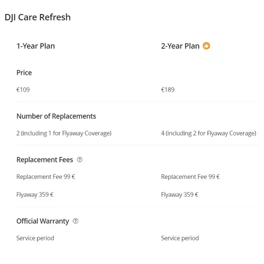 DJI Air 3 Care Refresh (1 Jahr) *