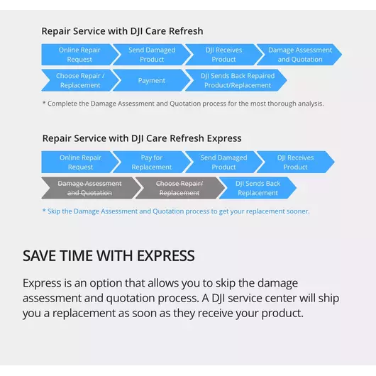 DJI Avata 2 Care Refresh (1 Jahr / 2 Ersatz) *