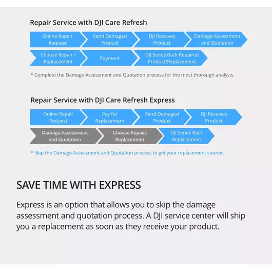 DJI Avata 2 Care Refresh (2 Jahre / 4 Ersatz) *