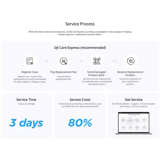 DJI Neo Care Refresh (2 Jahre) *